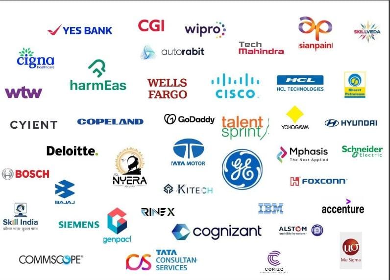 Fortune 500 Companies